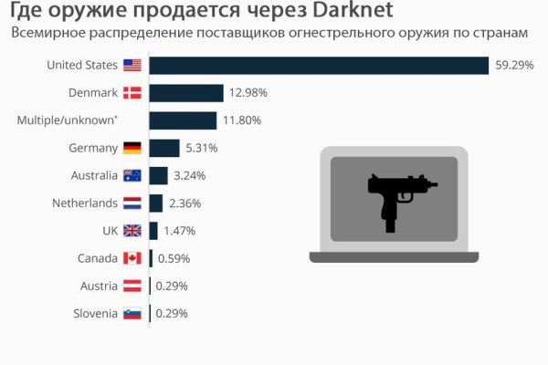 Kraken настоящая ссылка